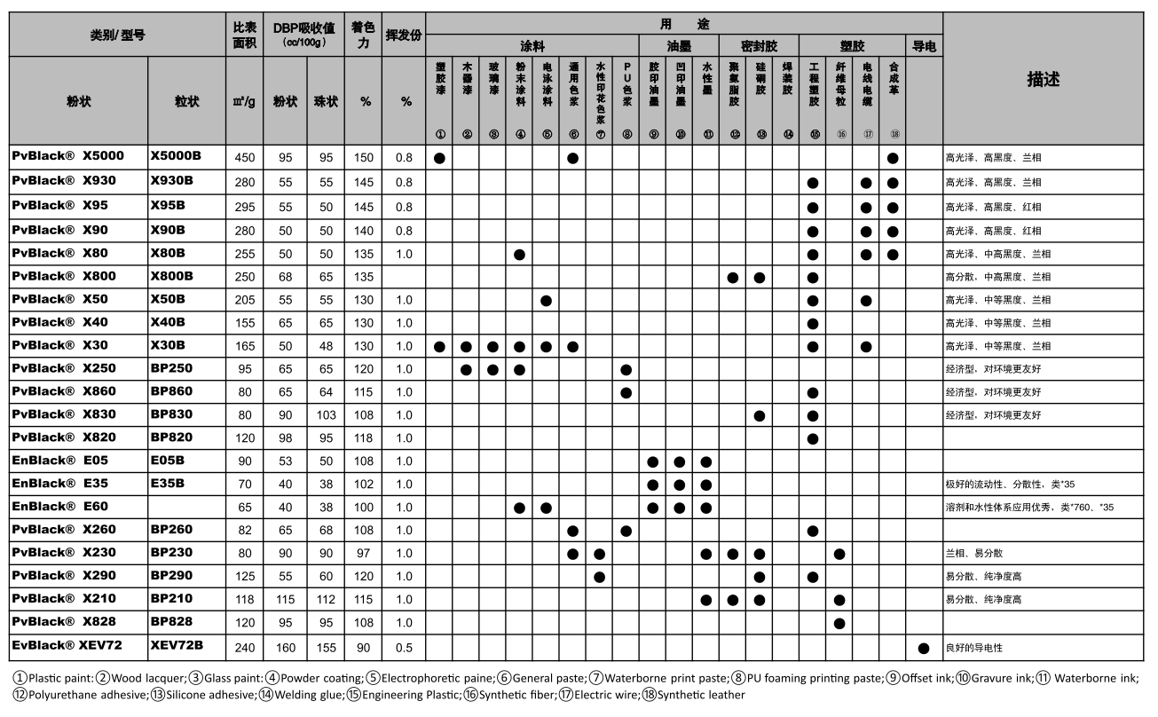 國(guó)產(chǎn)碳黑